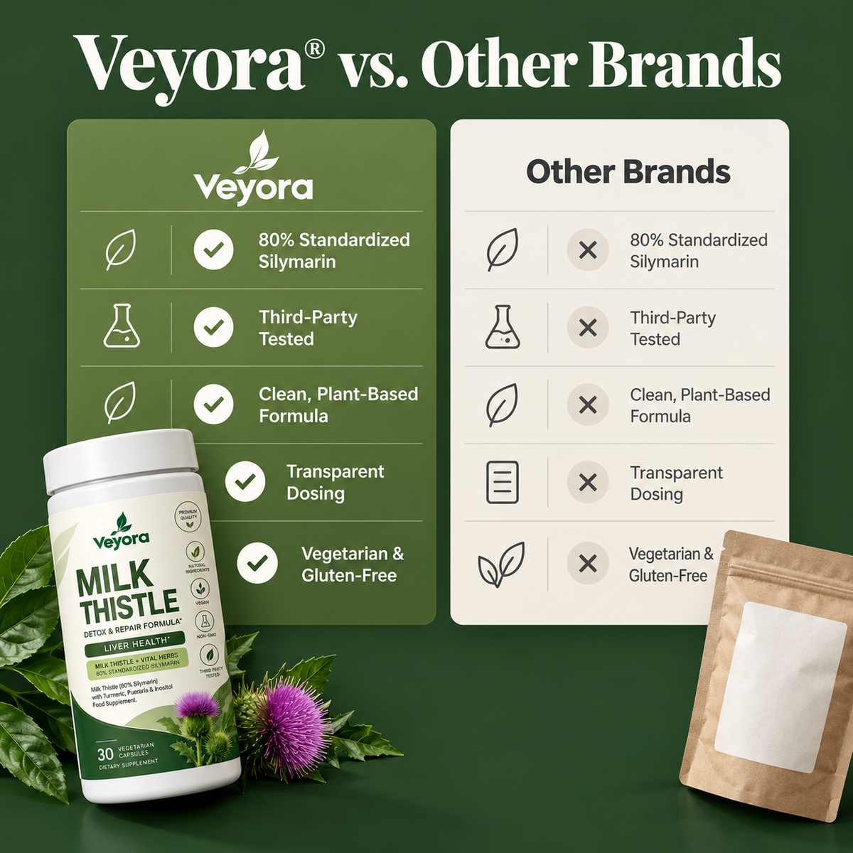 Veyora® Milk Thistle Liver & Digestive Relief 2